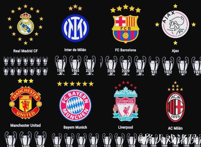 欧冠历史14次单赛季前6战全胜,仅2队最终夺冠 欧冠历史14次单赛季前6战全胜,仅2队最终夺冠